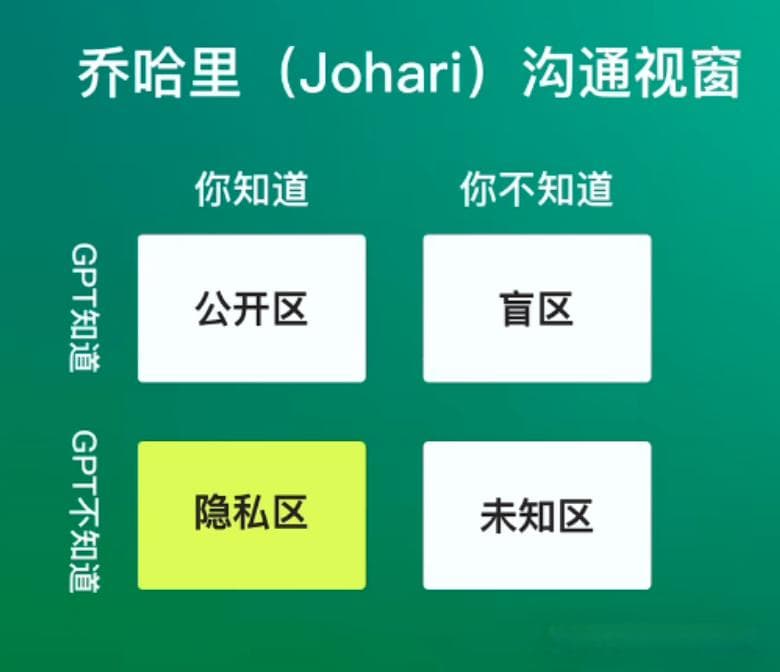 这10个提示词技巧太强了，用过的人都说真香！