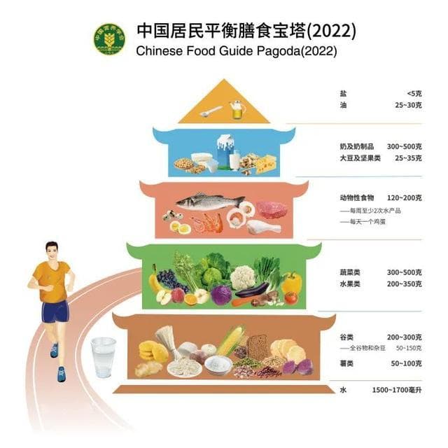 膳食指南更新：每天至少摄入12种食材，减盐减油减糖成关键