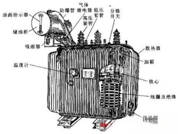 变压器的结构与原理图解(图文)