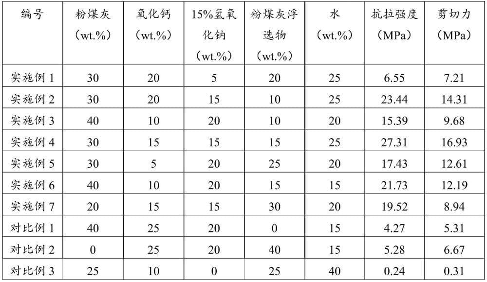 一种新型耐高温纳米无机粘结剂及其制备方法