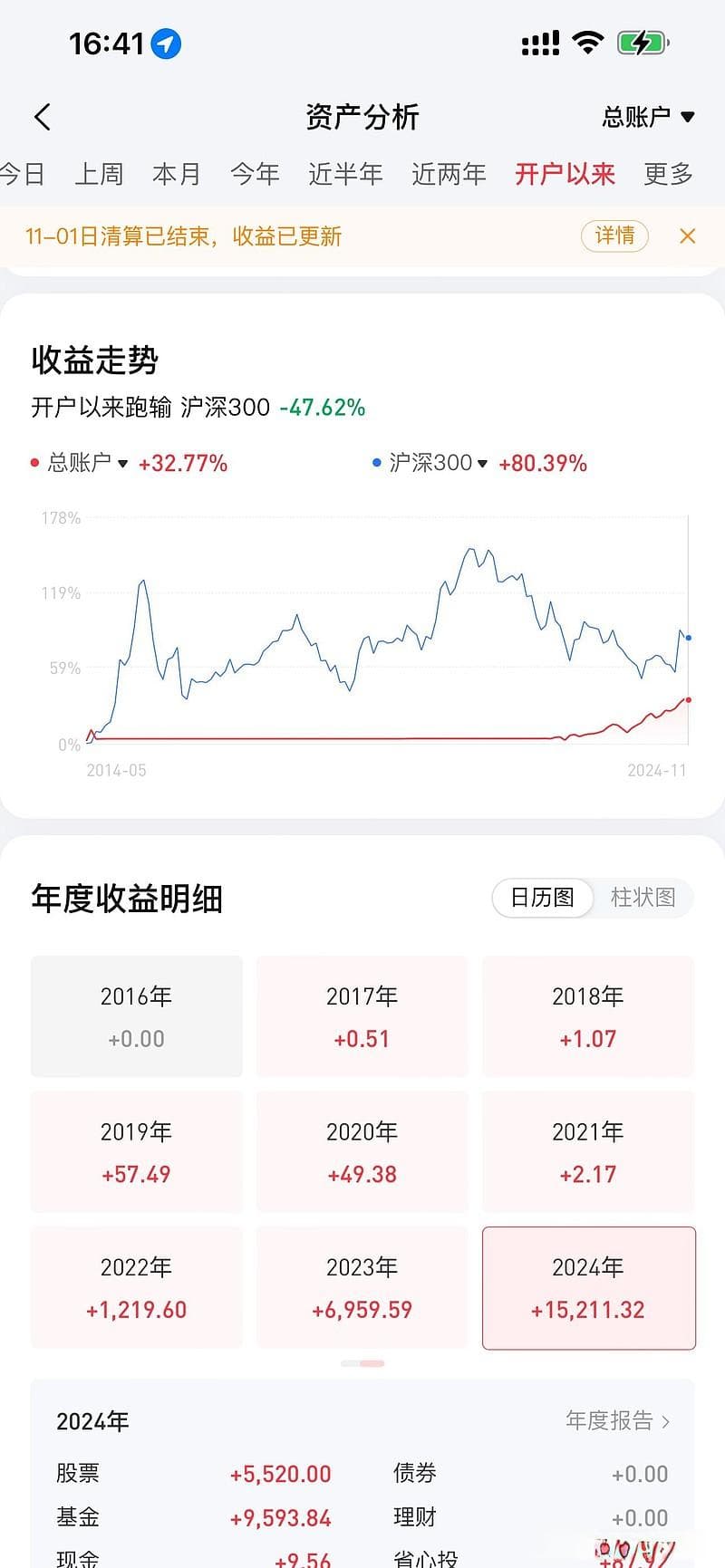 家庭资产分析怎么做