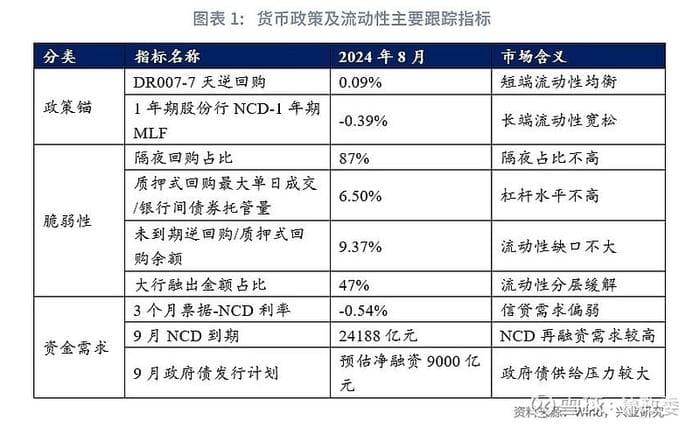 从债基赎回看央行流动性支持的触发条件
