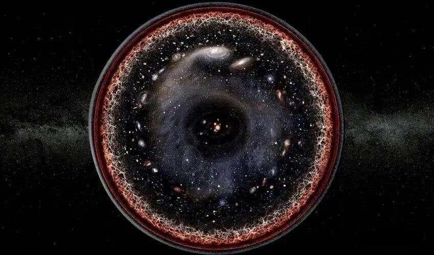 可观测宇宙直径930亿光年，以光速飞行930亿年后会发现什么？