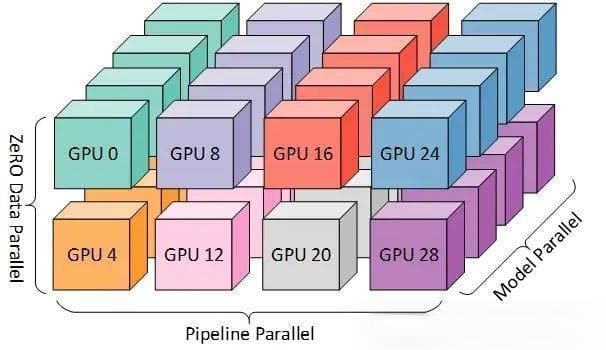 PyTorch内存优化的10种策略总结：在有限资源环境下高效训练模型