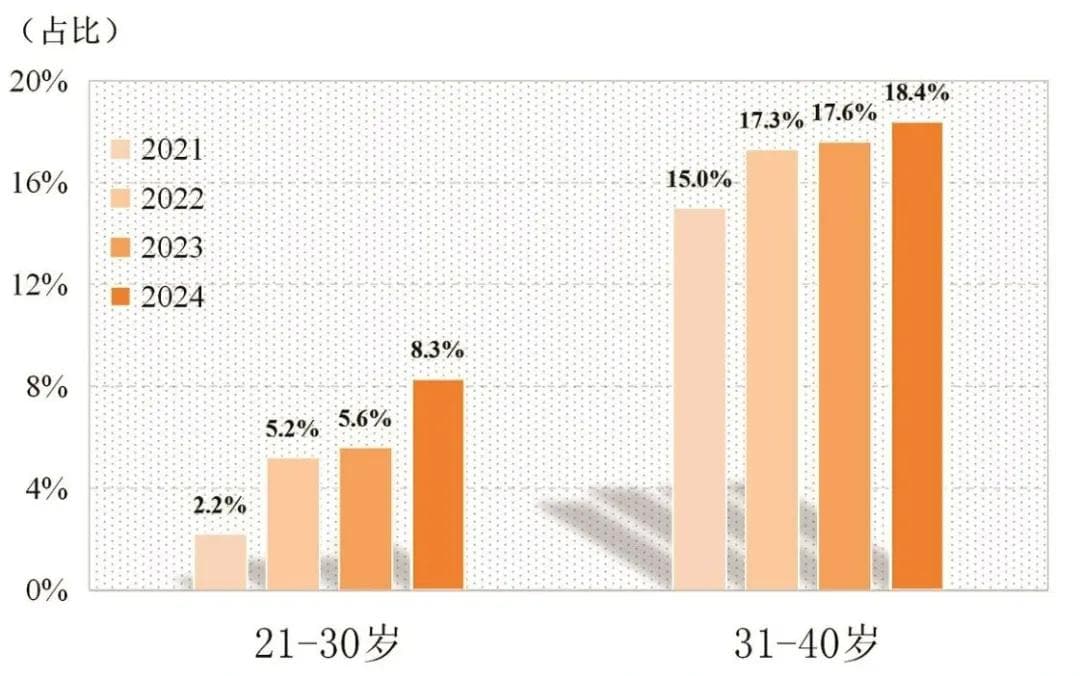 高薪灵活成标配，四大新兴职业引领就业新趋势