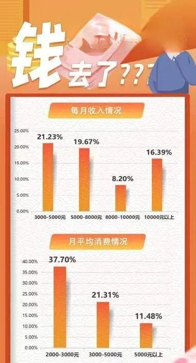 26岁存款现状引热议：年轻人收支压力大