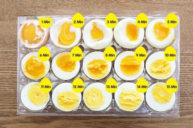 煮鸡蛋时间表：4种常见方法的最佳烹饪时间