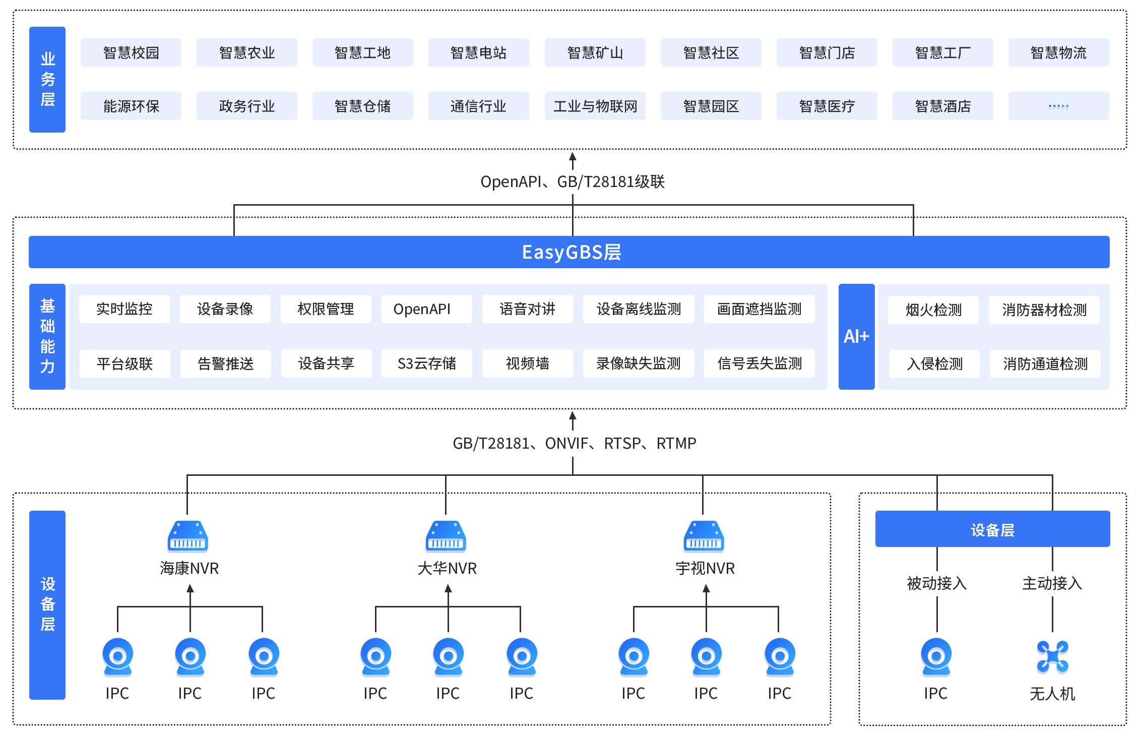 国标GB28181视频平台EasyGBS小知识：如何确保摄像机的网络连接稳定？