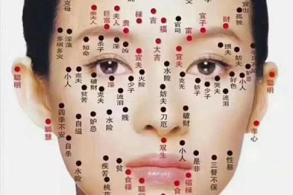 痣相与健康：痣的变化是否预示着健康问题