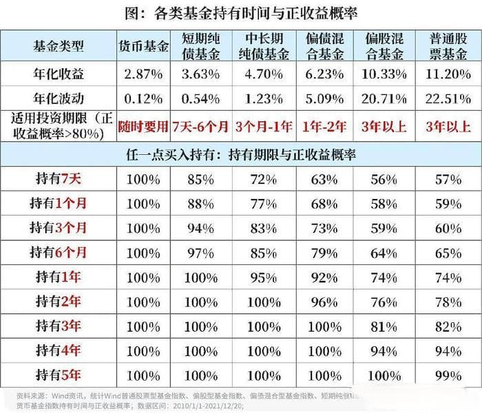 关于基金年化收益率的计算与选择指南