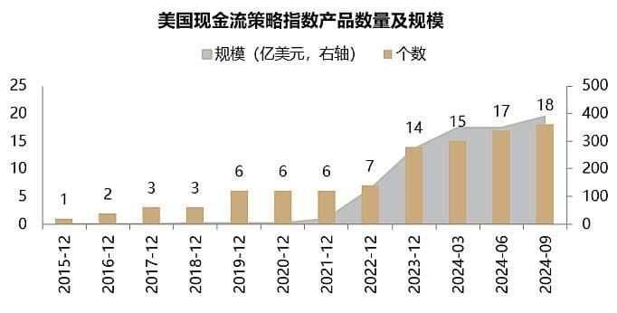 首个自由现金流ETF即将上市！10问10答