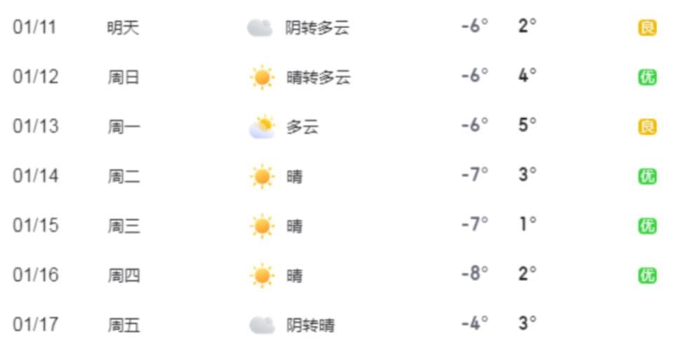 北京发布春运交通预警：滑雪场、商圈周边将迎车流高峰