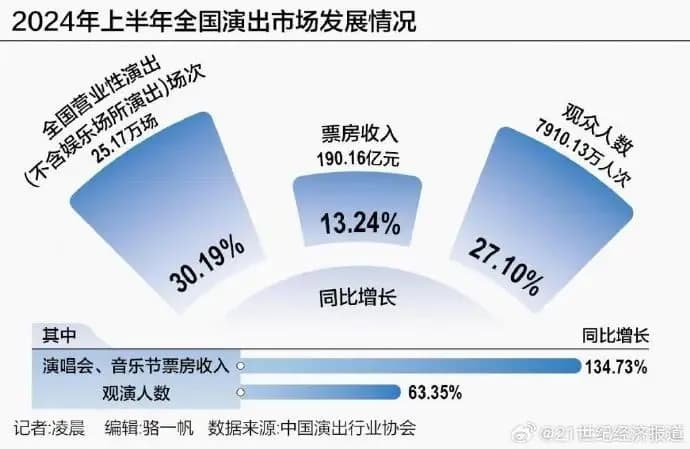 刀郎线上演唱会爆火，冠名方知交酒成“最大赢家”