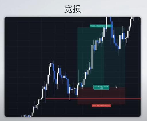 为什么学习交易的第一步是懂得认输止损？为什么 高胜率的策略最终都会爆仓？