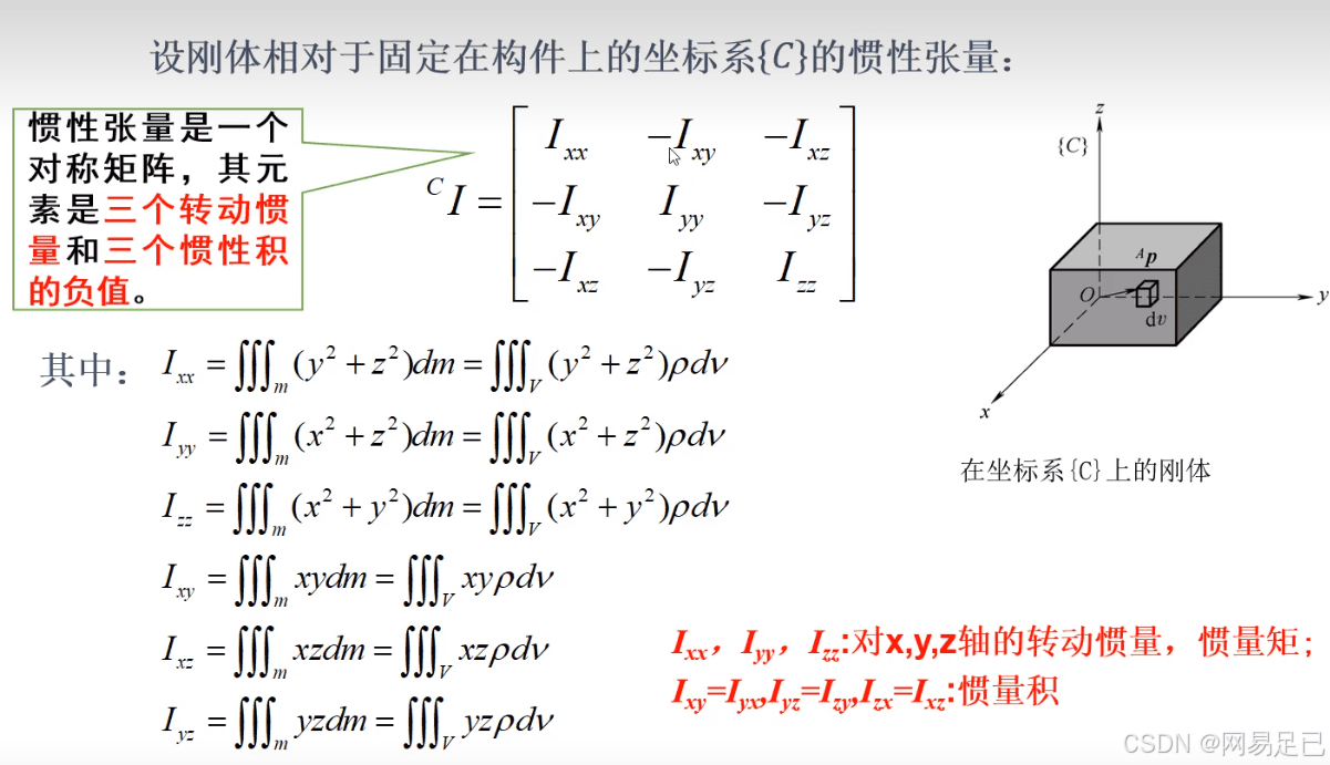 机器人静力分析与动力学：从基础概念到惯性张量计算