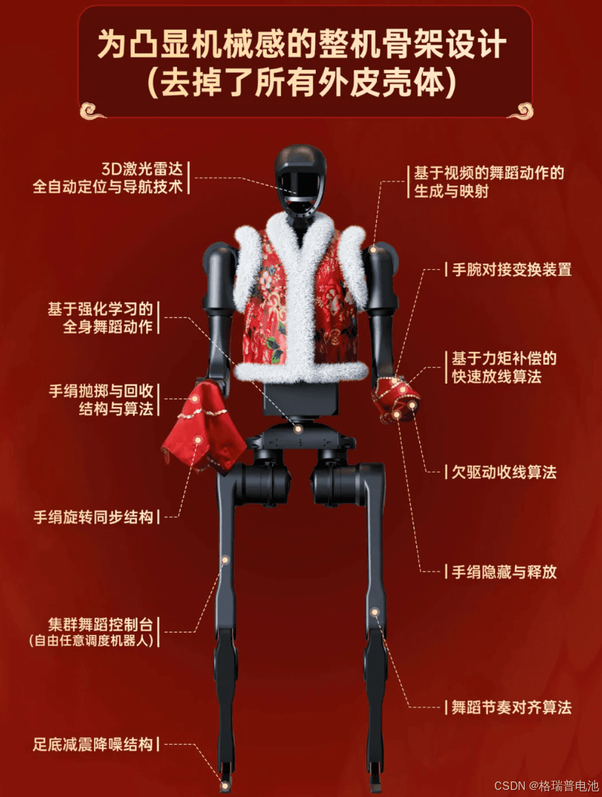 春晚机器人火出圈，背后技术如何支撑？