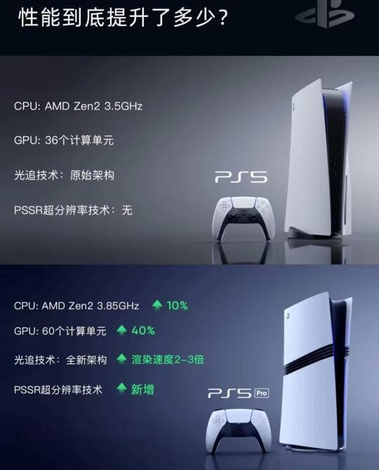 PS5与PS4游戏体验对比：升级到PS5 Pro是否值得？