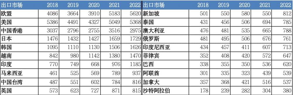 中国外贸结构分析：出口市场多元化战略达预期，对美出口商品结构持续优化