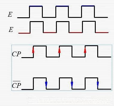 数字电子技术：锁存器与触发器详解