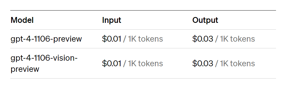 一文详解自然语言处理中的token概念