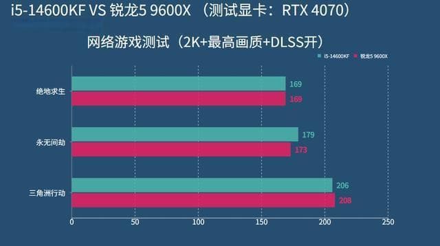 游戏玩家CPU选购指南，需求与预算兼顾