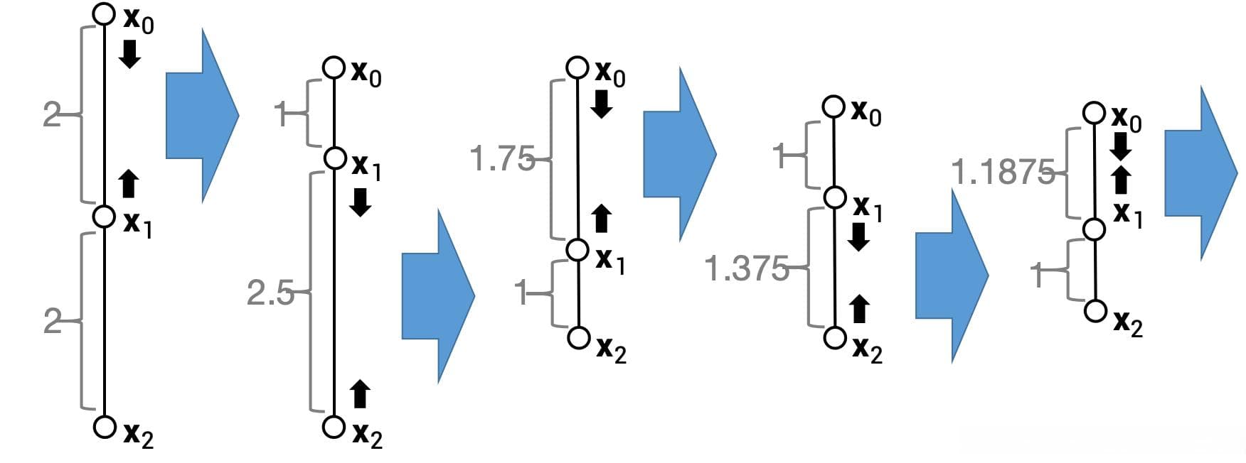 基于Position-Based Dynamics的布料模拟技术详解