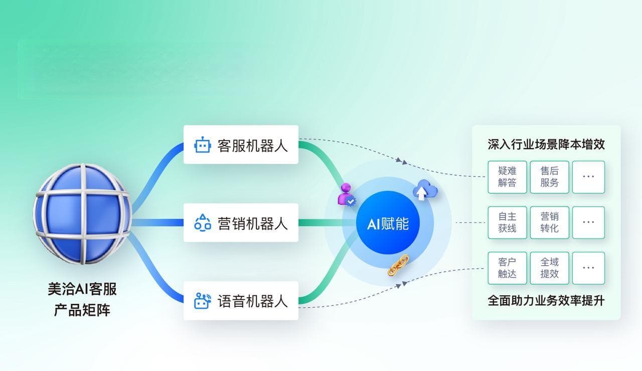 AI客服是做什么的？全面解析AI客服的功能与优势