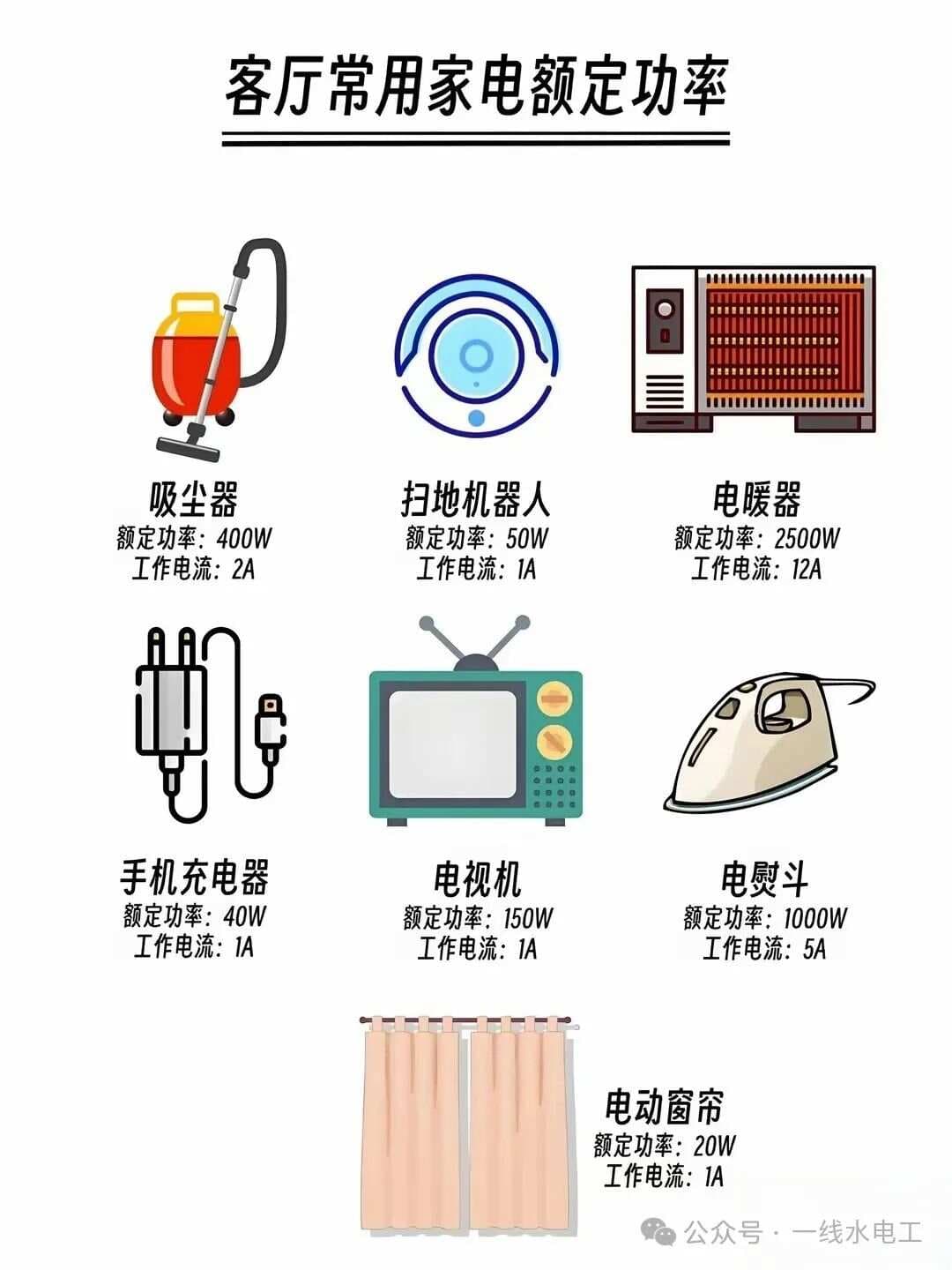 一文读懂家里配电箱空开如何选择配置