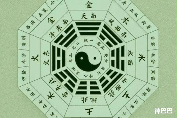 八卦位置怎么排列的？风水口诀是什么？