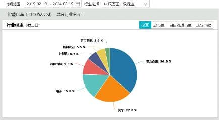 比亚迪降价引发新能源汽车价格战，智能电动车ETF盘中跌超2.5%