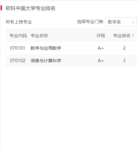 复旦大学2024数学专业招生简析：55个招生名额，统考仅录2人