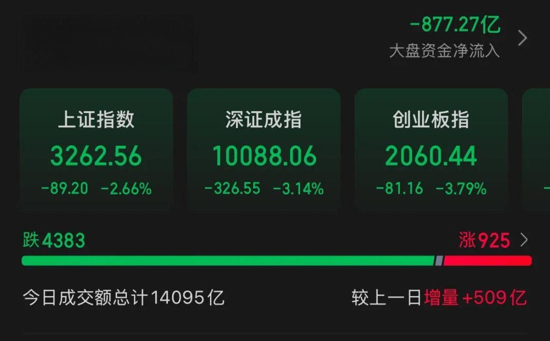 A股调整，后市怎么走？