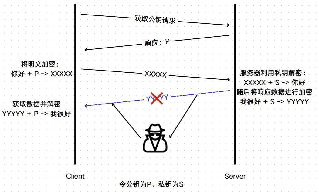HTTPS详解：加密机制、工作流程、CA证书与中间人攻击防护