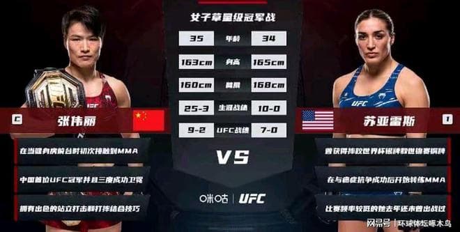 张伟丽击败美国选手夺UFC312女子世界冠军 第四次卫冕金腰带