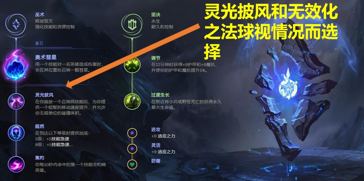 LOL石头人玩法深度解析：天赋与装备搭配指南