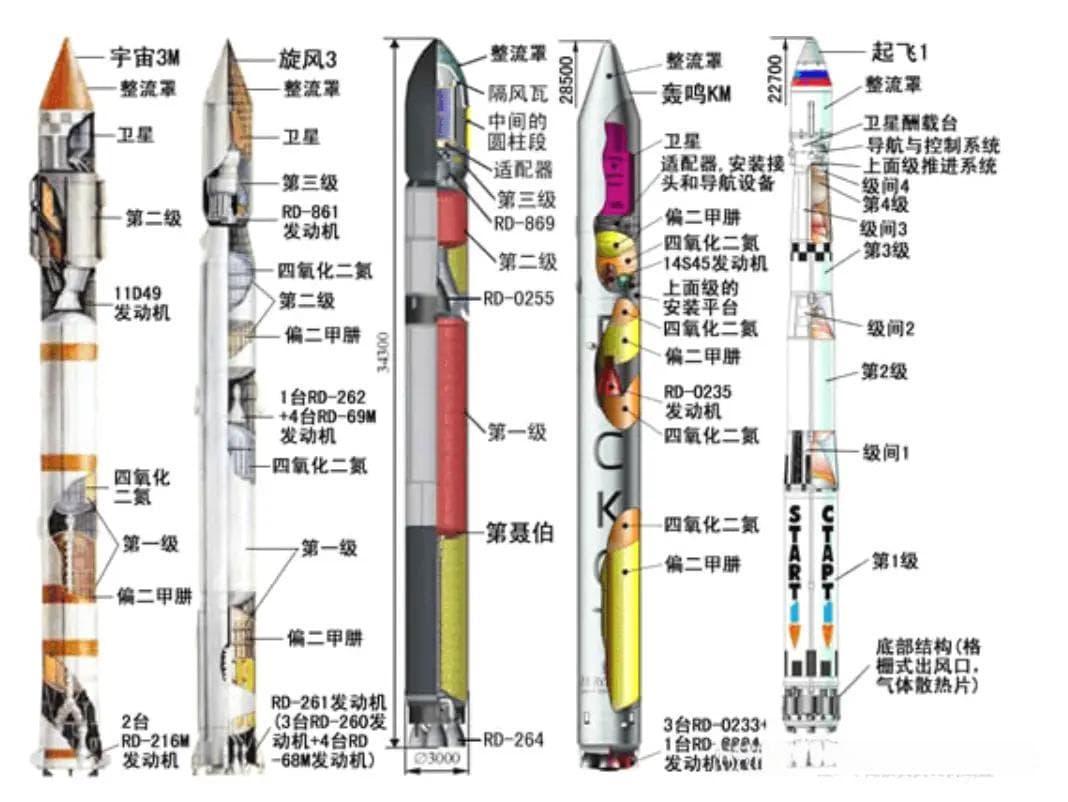 火箭为什么要分成多级？