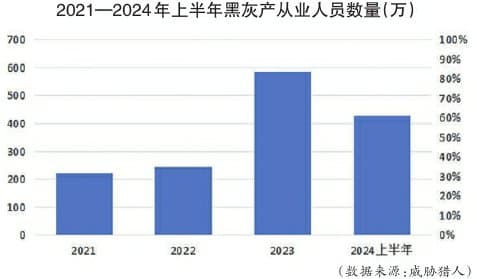 网络时代 金融黑灰产治理如何破局