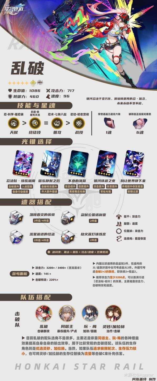 《崩坏星穹铁道》乱破一图流养成指南