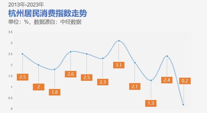 保障房折旧费引发热议，某地买保障房竟然堪比理财？