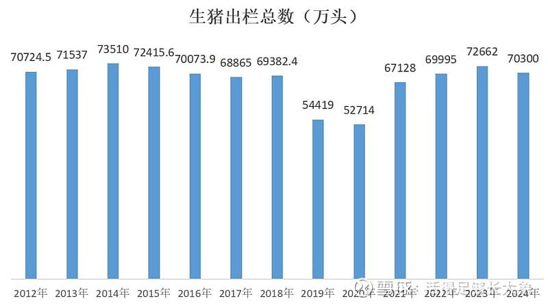 2024年生猪养殖行业核心数据年度报告