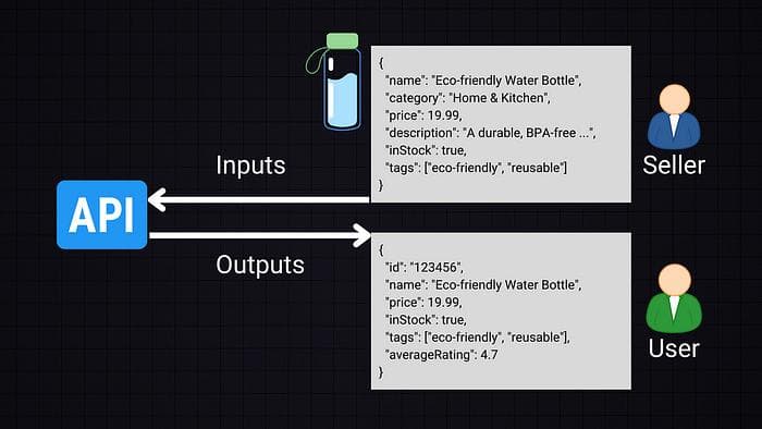 API 设计：从基础到最佳实践