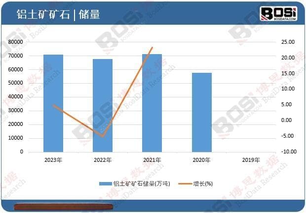 中国铝土矿市场分析、预测、规模、趋势和洞察