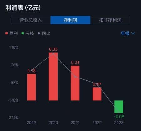 深扒杨子背后的巨力索具：家族累计套现25亿元