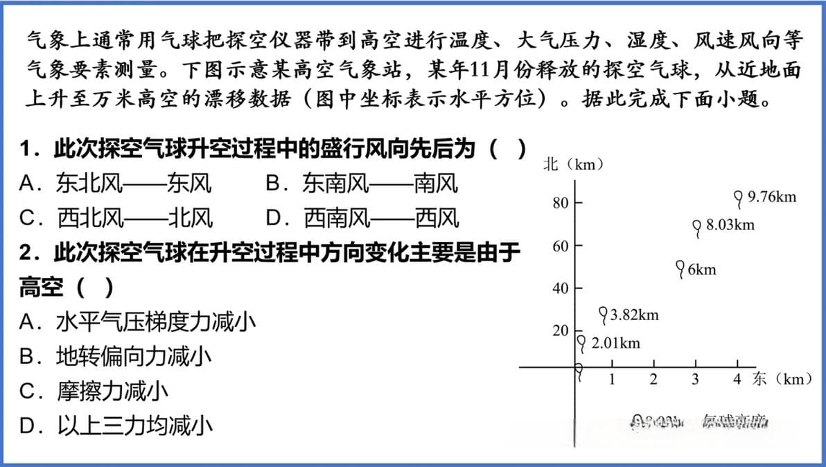 某地垂直方向上的风向变化，有哪些考点要注意？