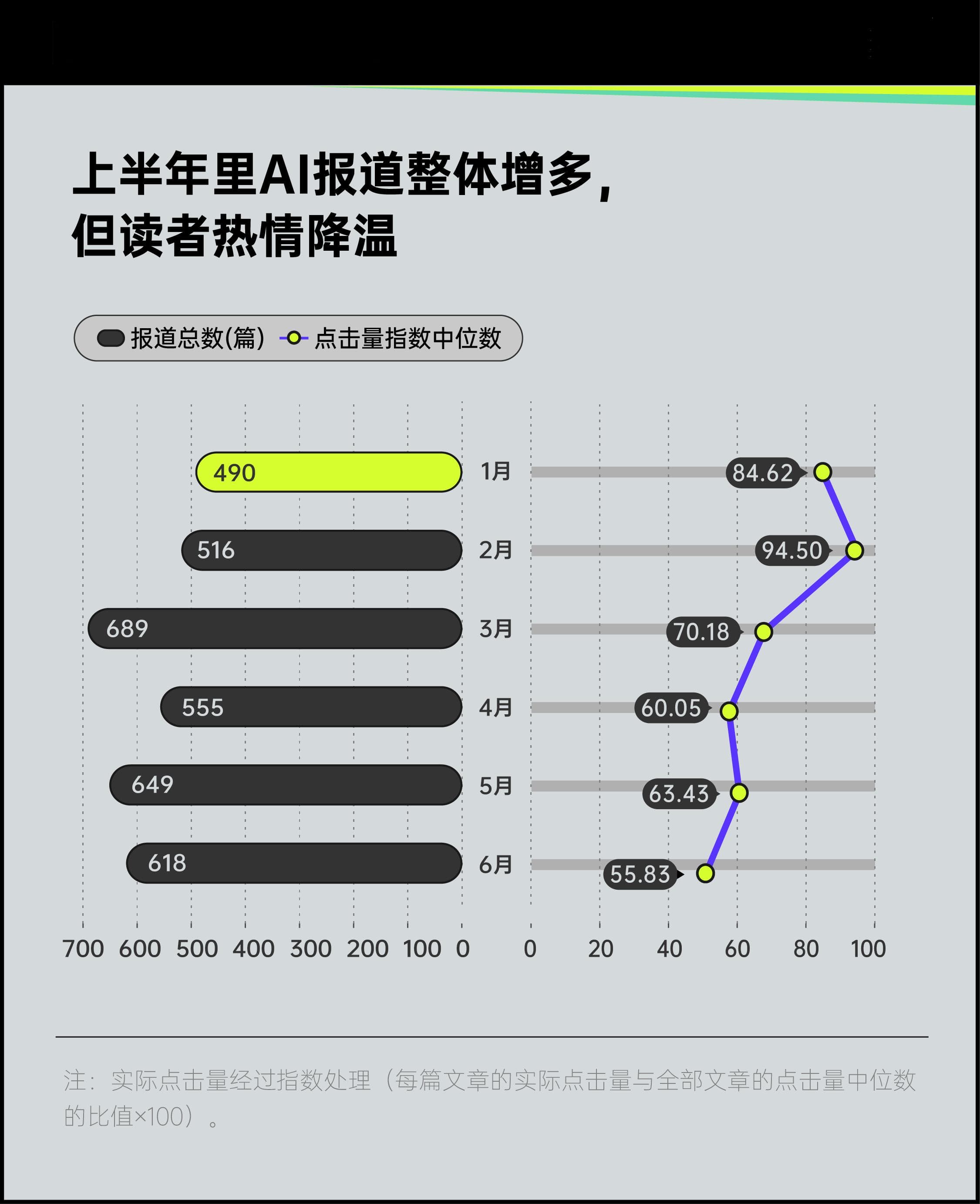 每天都是最新最大最强，你对AI麻了吗？｜AI开箱