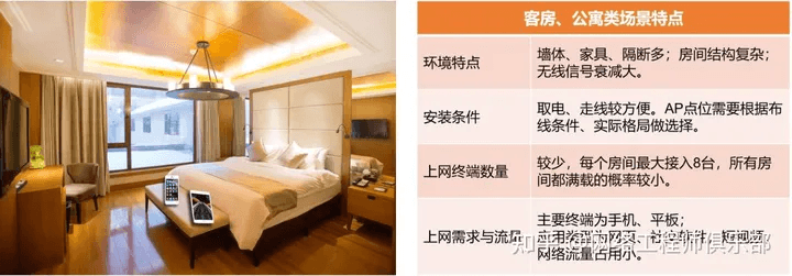 6类典型场景的无线AP选型和部署方案