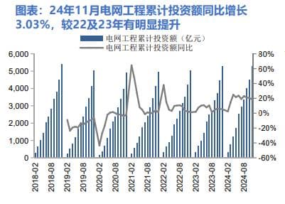 2025年电网行业分析：特高压与数字化转型引领增长