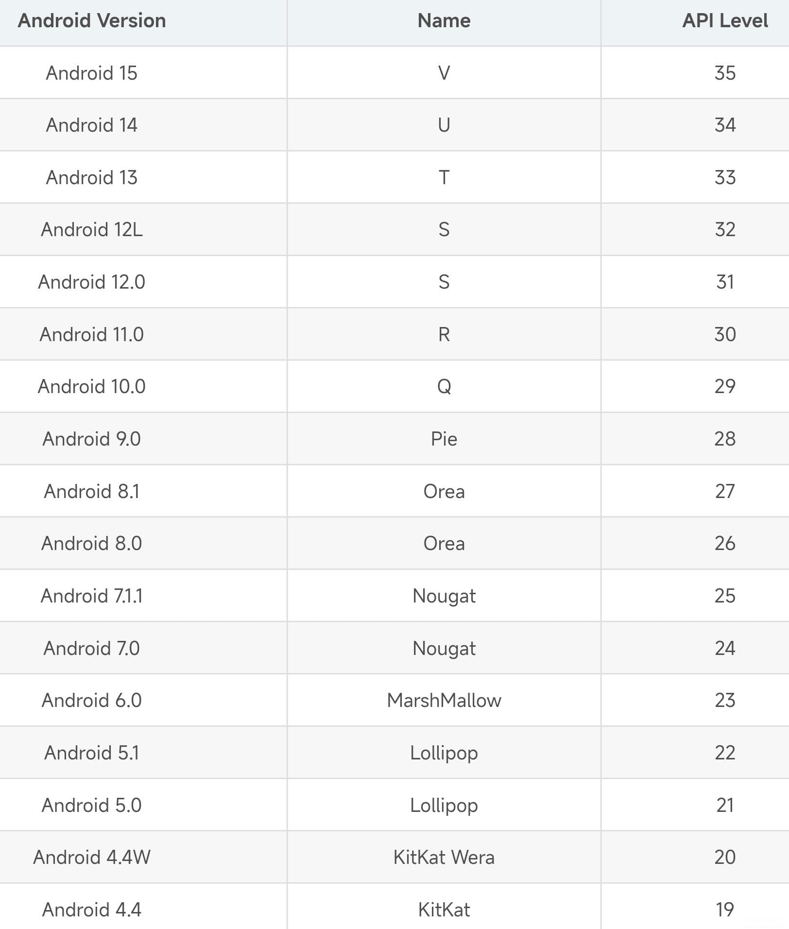 Gradle、AGP、JDK、API各版本插件匹配关系