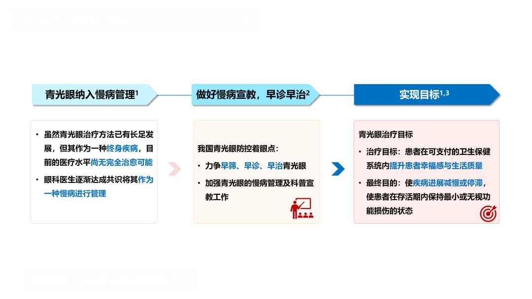 专家解读：青光眼慢病管理的关键指标与进展评估