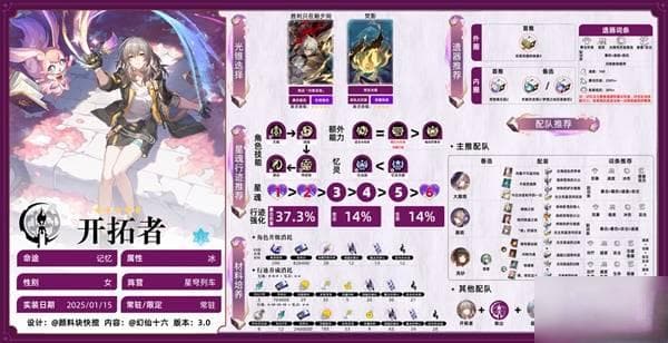 《崩坏星穹铁道》记忆主培养攻略：从机制到配队全方位解析